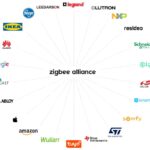 Zigbee Alliance