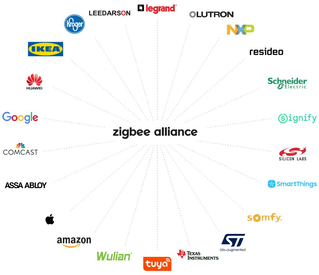 Zigbee Alliance